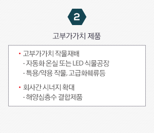 2. 고부가가치 제품