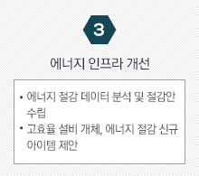 3. 에너지 인프라 개선 - 에너지 절감 데이터 분석 및 절감안 수립, 고효율 서비 개체, 에너지 절감 신규 아이템 제안