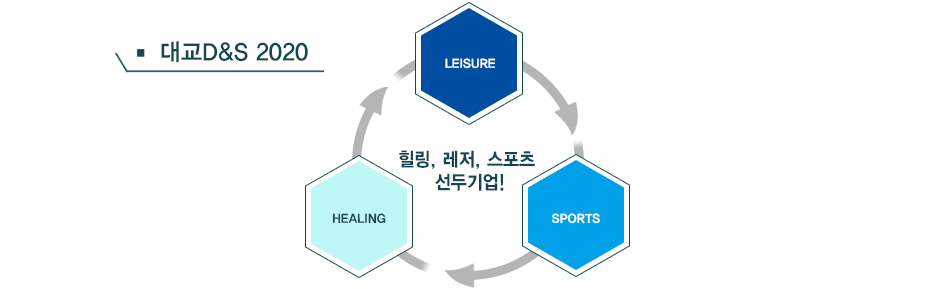 힐링, 레저, 스포츠 선두기업